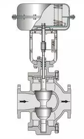 從選型、使用到維修,閥門常遇問題經驗解答