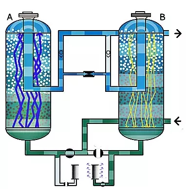 決定壓縮空氣后處理選擇的數據