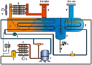 冷干機結構原理與維護技術