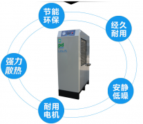 食品行業對壓縮空氣品質的要求 有哪些