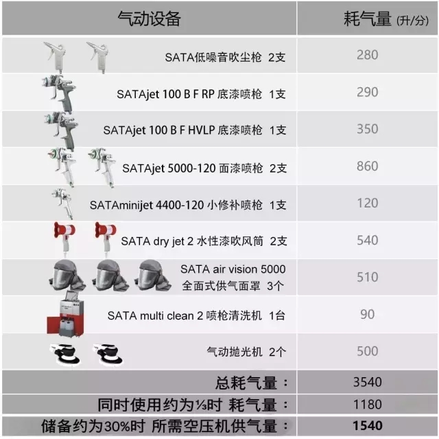 壓縮空氣管路的正確規劃和安裝方式！