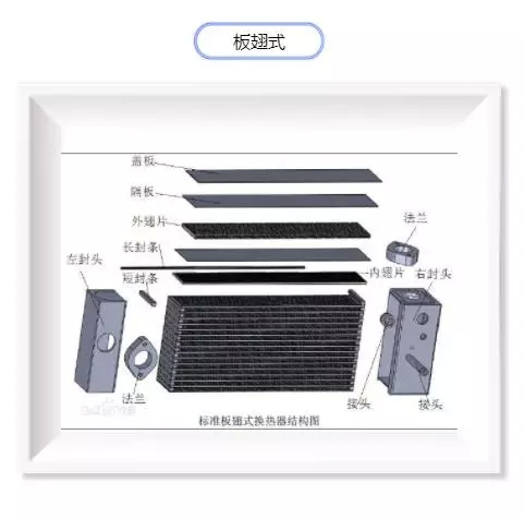 冷干機蒸發器簡介-