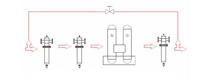 吸附式干燥機配置過濾器的作用是什么呢？-