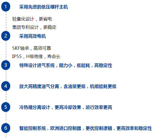 柳州富達低壓應用 | LIUTECH柳泰克空壓機應用于軸承行業