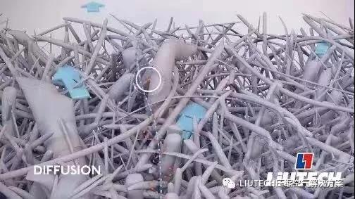 油？灰塵顆粒？不存在的！- 壓縮機管道過濾器篇