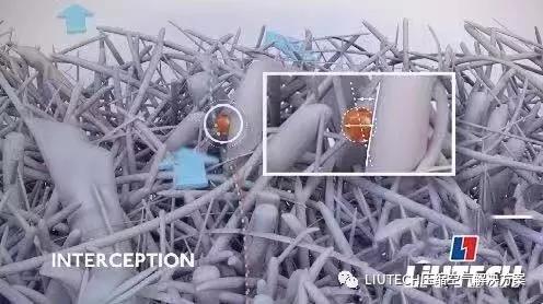 油？灰塵顆粒？不存在的！- 壓縮機管道過濾器篇