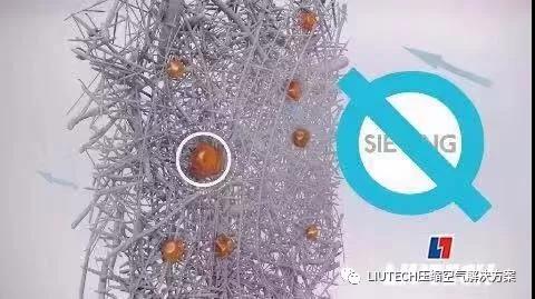 油？灰塵顆粒？不存在的！- 壓縮機管道過濾器篇