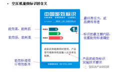 電機效率對空壓機能效的重要影響！，空壓機比功率