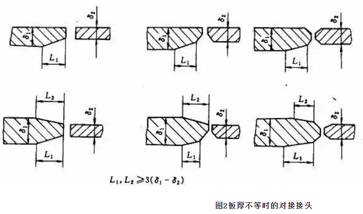 壓力容器設計的注意事項！