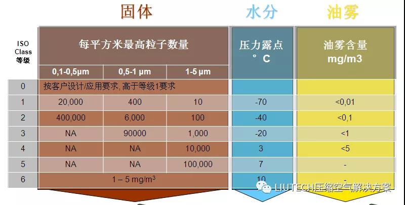 油？灰塵顆粒？不存在的！- 壓縮機管道過濾器篇