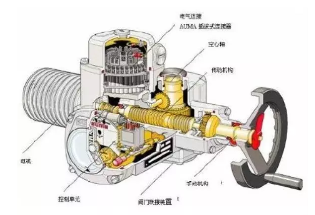 電動閥門的安裝細節！