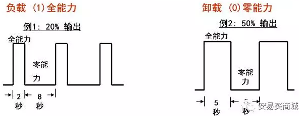渦旋壓縮機結構、工作過程及主要特點
