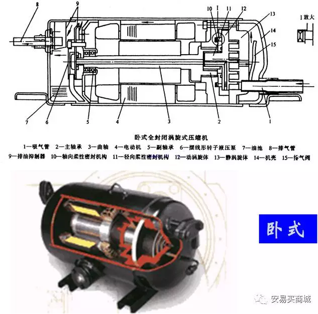 渦旋壓縮機結構、工作過程及主要特點