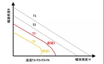 釤鈷材料，油冷冷卻，IP66防護等級的永磁空壓機