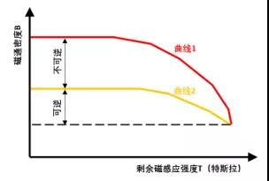 釤鈷材料，油冷冷卻，IP66防護等級的永磁空壓機