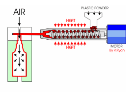 
塑料瓶生產中的很多缺陷由壓縮空氣造成，選擇合適的后處理設備尤為重要