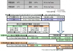 
如何正確選擇后處理設備？