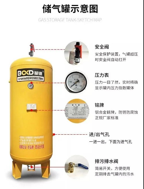 一秒變高手｜空壓機商不會告訴你的事，如何配置儲氣罐！