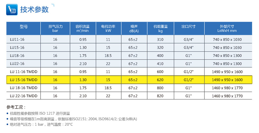 激光切割機專用空壓機參數