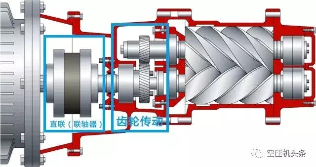 詳細講解螺桿空壓機的幾大機組系統（動力/主機/進氣系統）