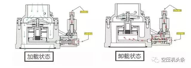 詳細講解螺桿空壓機的幾大機組系統（動力/主機/進氣系統）