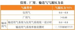 【空壓機】火電廠壓縮空氣系統如何設計？