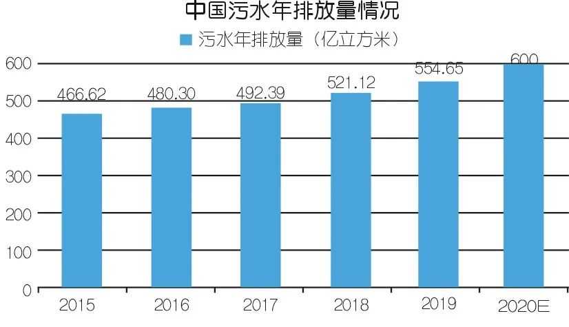 2020年壓縮機應用領域數據報告及行業趨勢研判