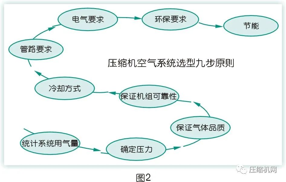 是什么影響了空壓機的比功率？