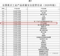 從能效限定值了解螺桿空壓機不同能效等級的意義
