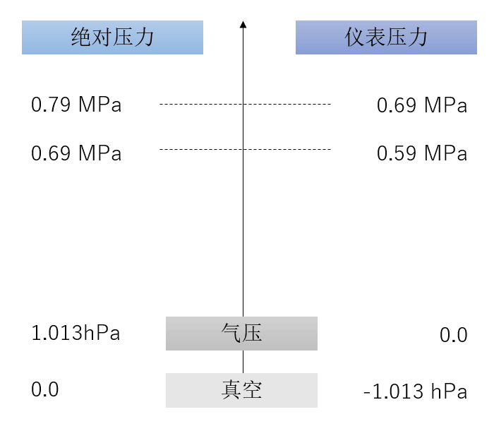 空壓機人必知：壓力、空氣量與換算