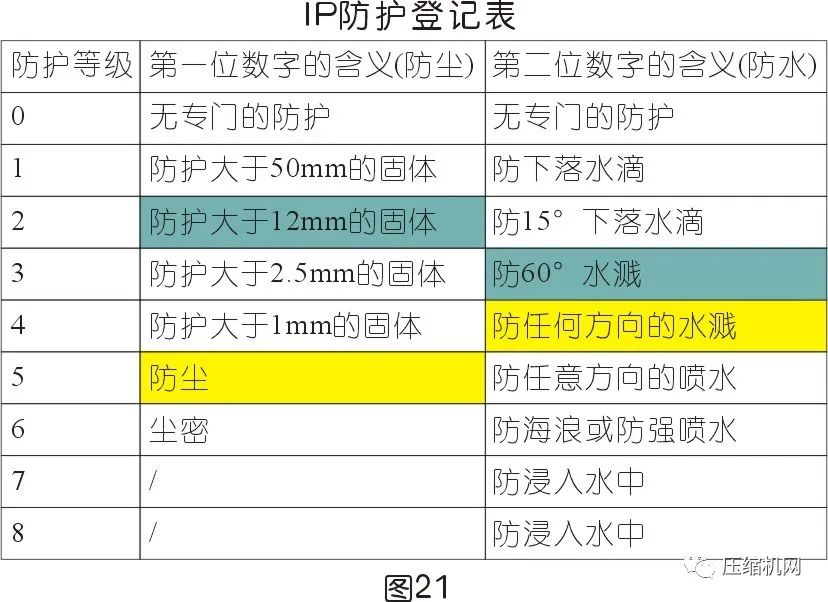 空壓機電機銘牌全面解讀，超詳細