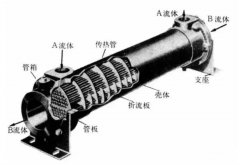 板式換熱器和殼管式換熱器有啥區別？看完你就全明白！