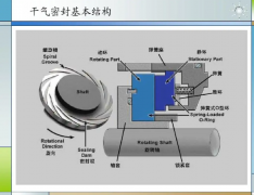 離心壓縮機：干氣密封，專業好文！