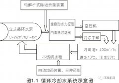 貿然修了一臺別人修過的博萊特空壓機，結果被狠狠的上了一課！