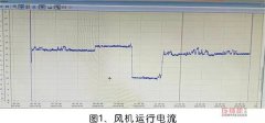大型螺桿轉子突然抱死，宣告報廢后找到修復方法
