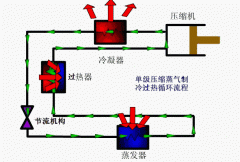制冷效果差，常見的原因與排除方法